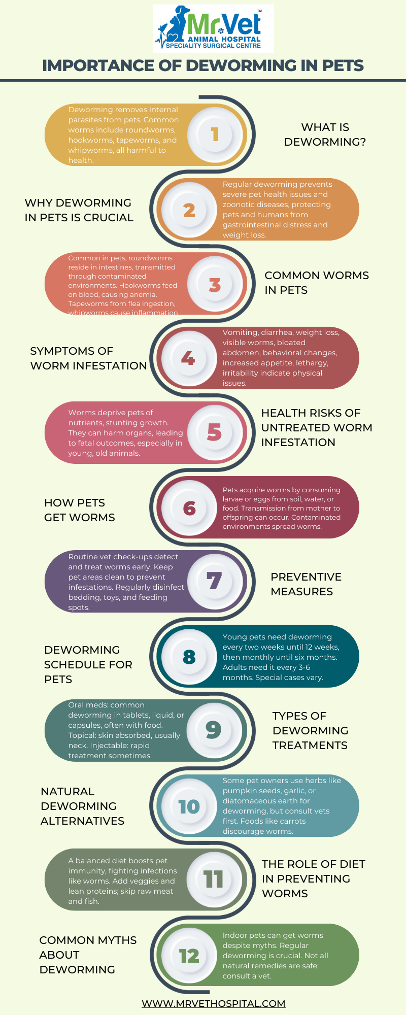 Deworming in Pets