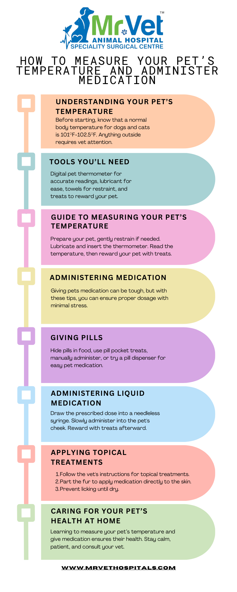 Pet's Temperature